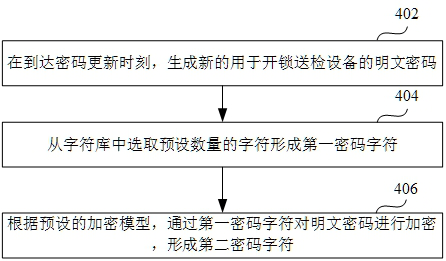 Dynamic encryption-based unlocking method and electronic equipment for inspection equipment