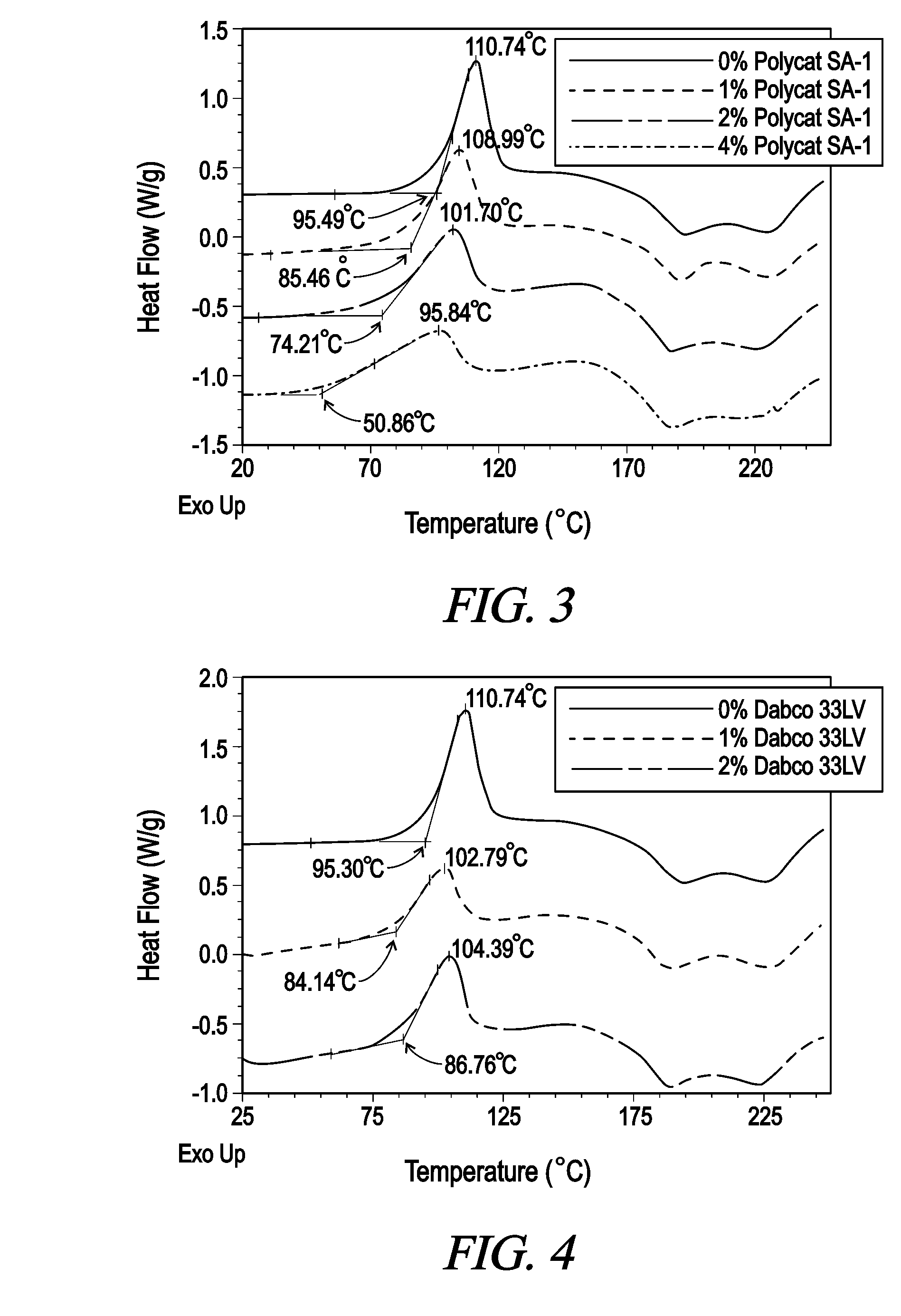 Catalyzed Isocyanate Adhesive System For Wood Composites