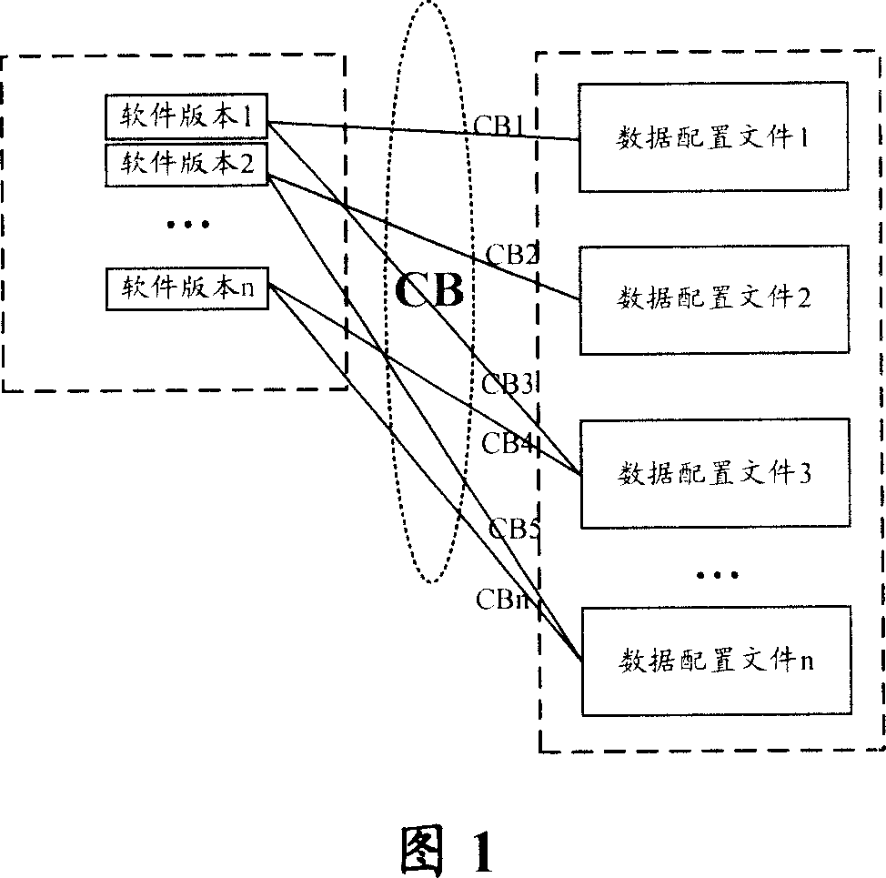 Method for configuring network element device