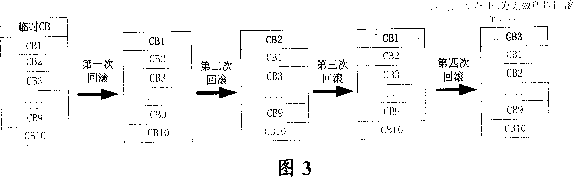 Method for configuring network element device