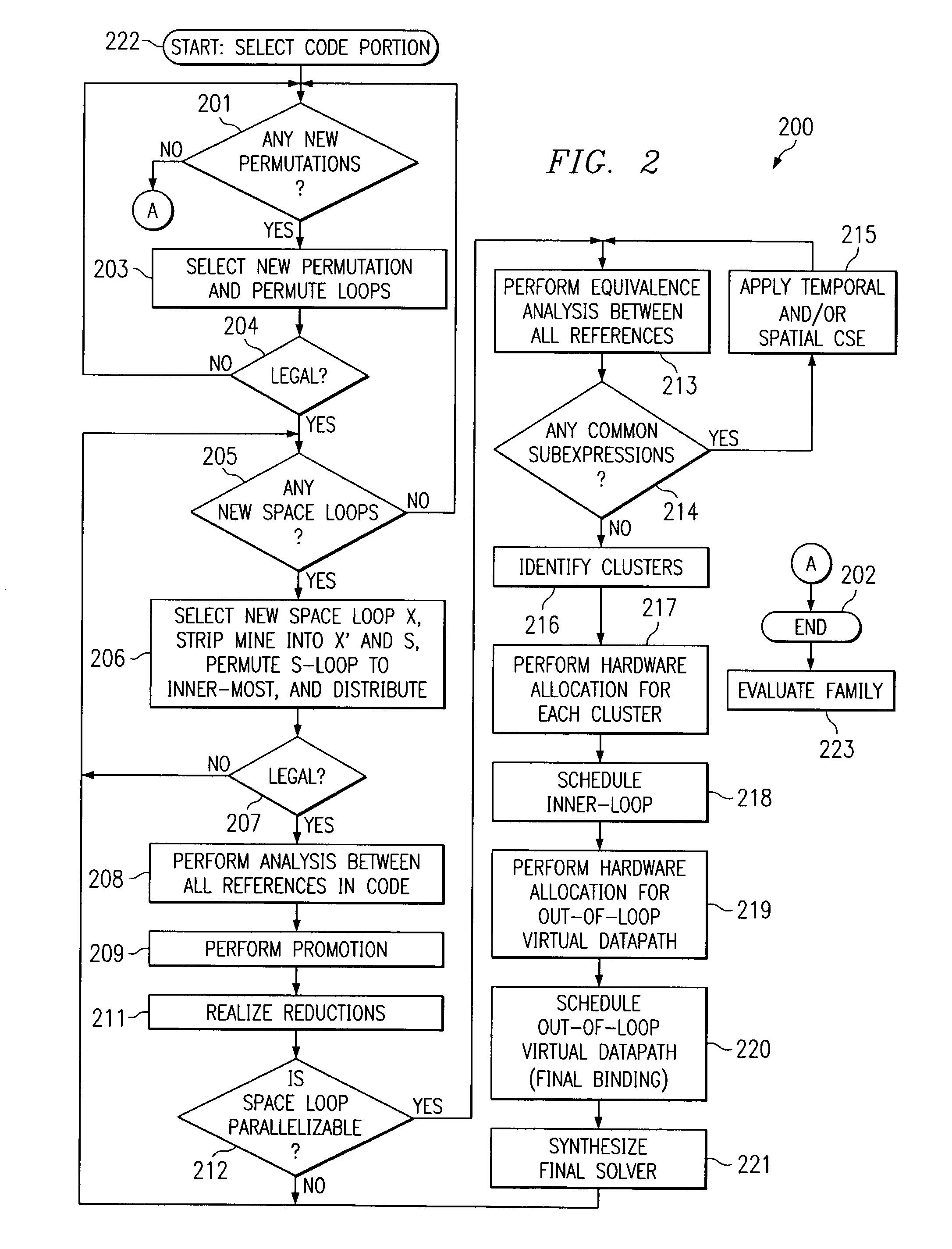 System and method for creating systolic solvers