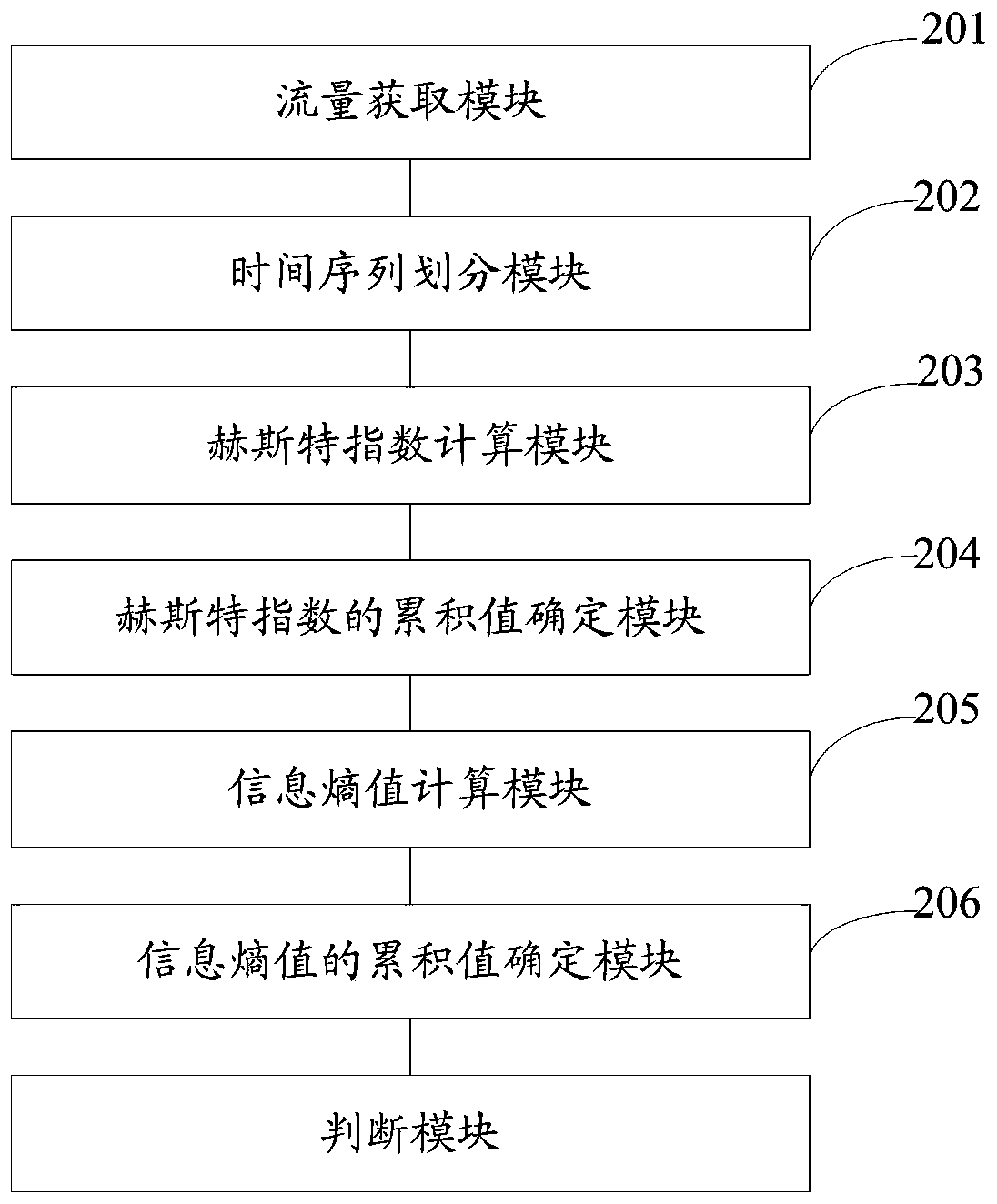 Content center network interest flooding attack detection method and system