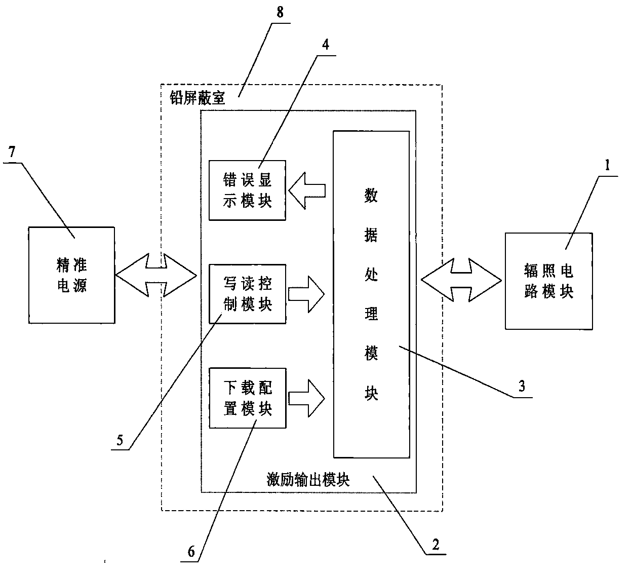 Irradiation bias system based on static random access memory (SRAM)