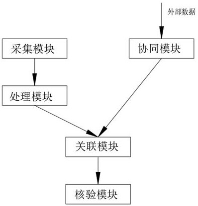 A ticket verification system based on edge-cloud integration environment