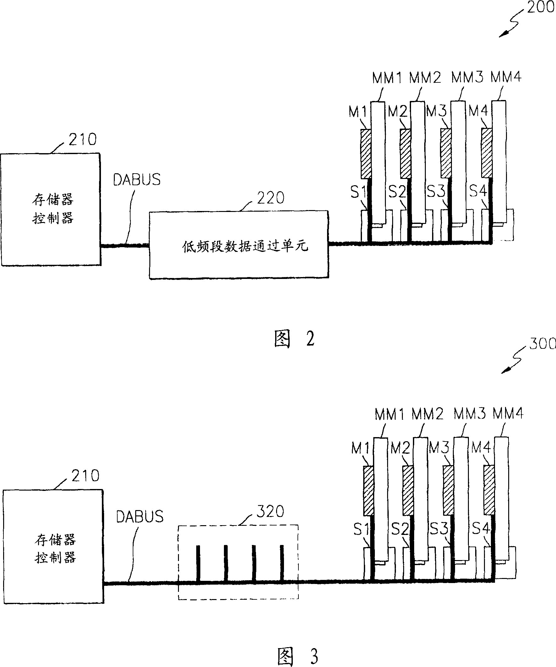 Semiconductor memory device with data bus scheme for reducing high frequency noise