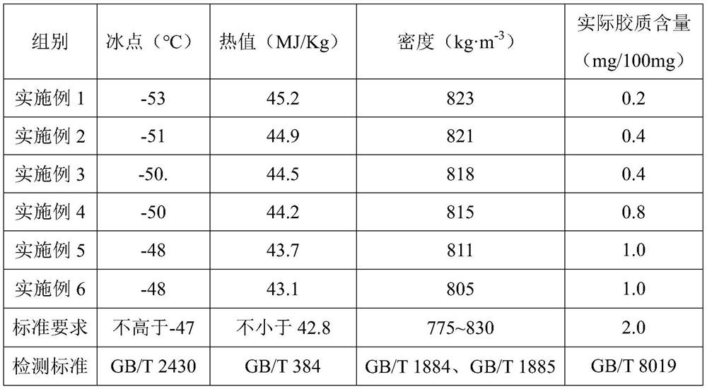 Method for producing aviation kerosene by using cyclic hydrocarbon-rich fraction of coal tar