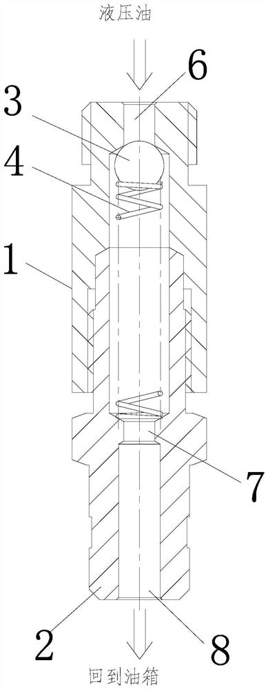 Back pressure valve with flow and pressure control function