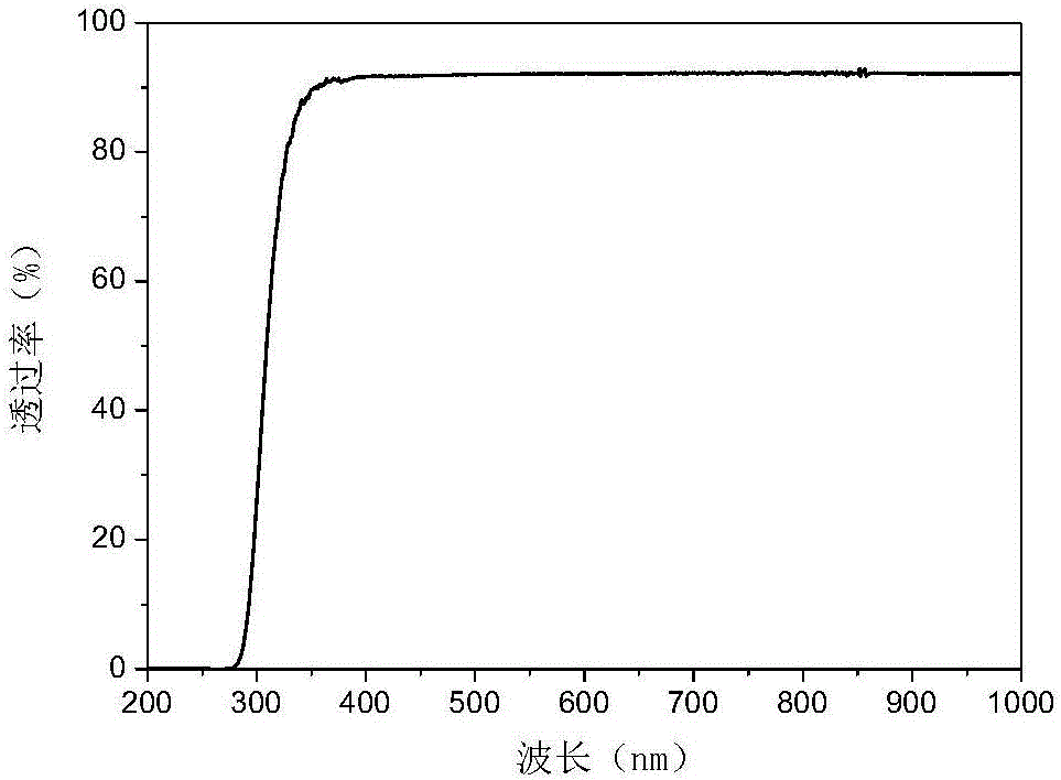Wide band cut-off ultra-narrow-band filter