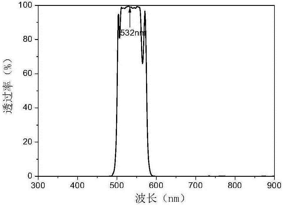 Wide band cut-off ultra-narrow-band filter