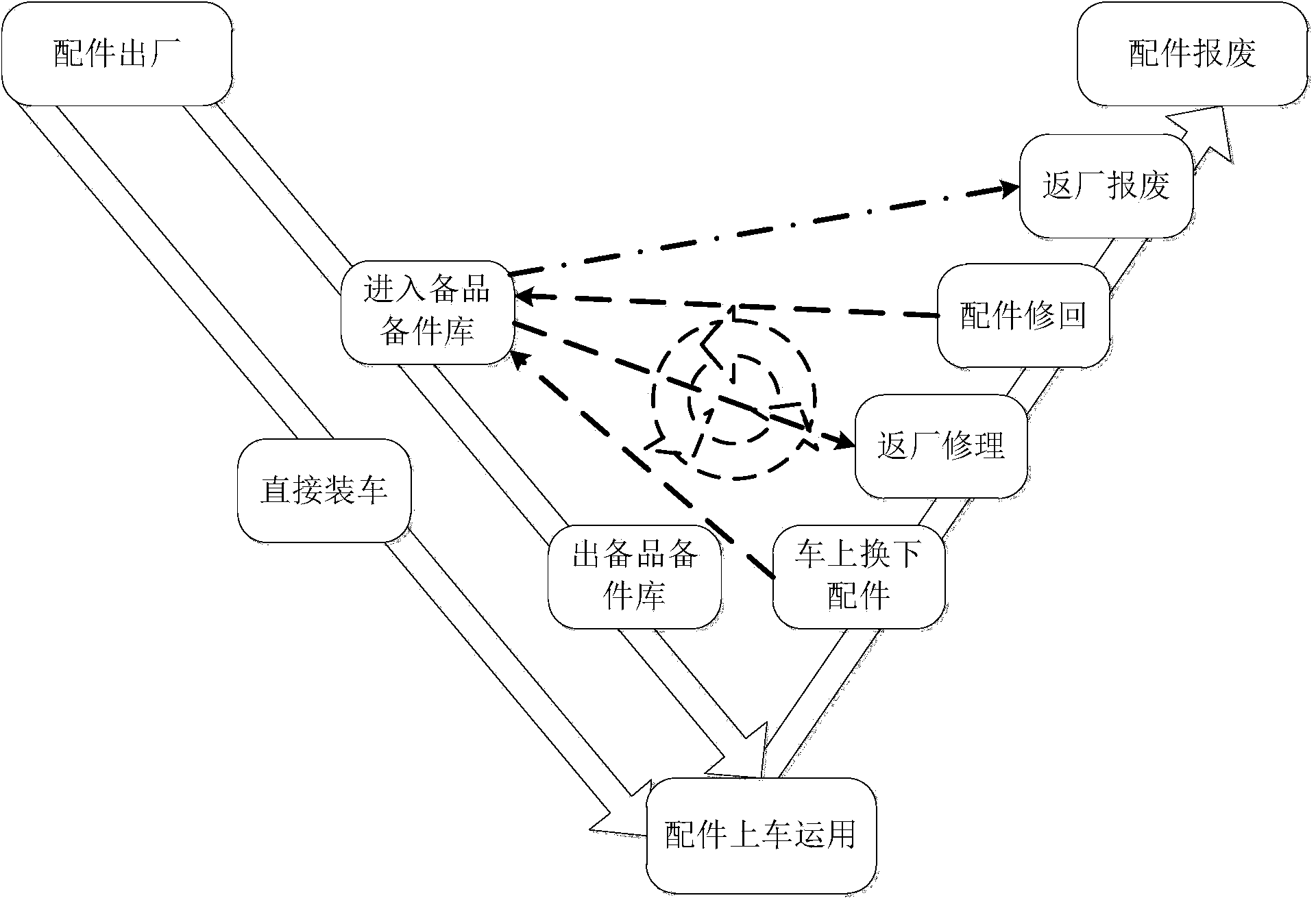 Method and system of product life-cycle management of module-level parts of ATP (Automatic Train Protection System) vehicle equipment