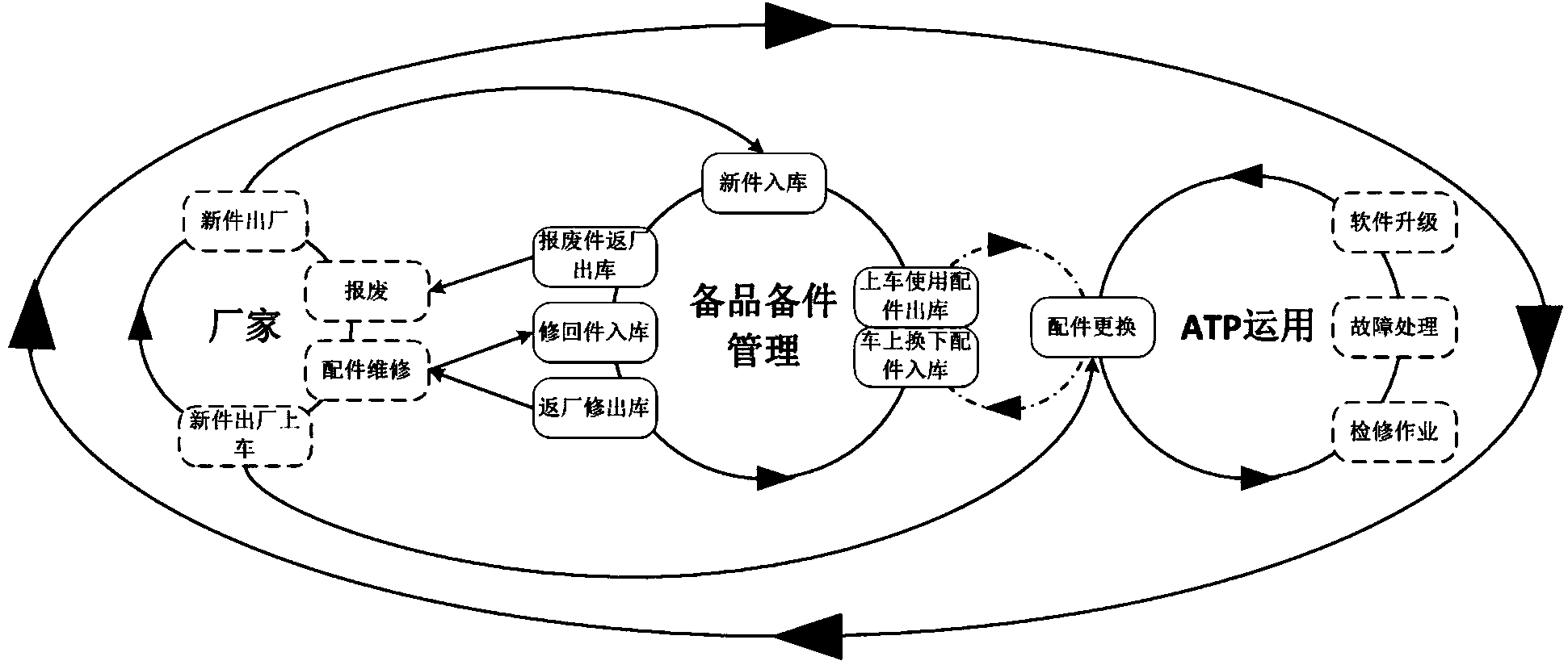 Method and system of product life-cycle management of module-level parts of ATP (Automatic Train Protection System) vehicle equipment