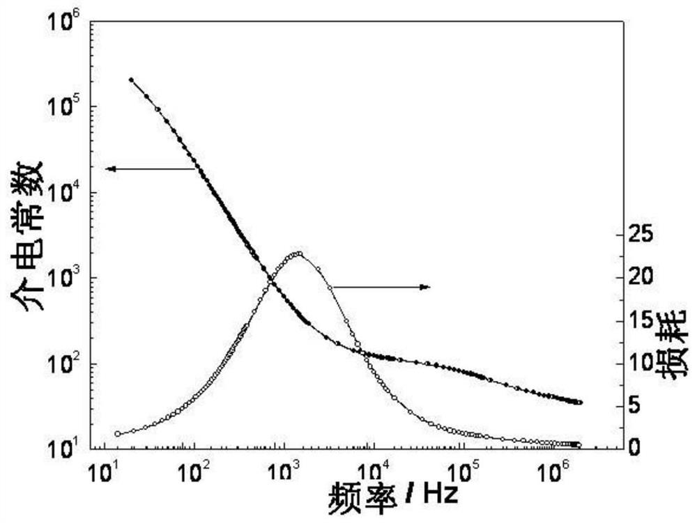 An organic/inorganic ferroelectric composite material with ultra-high dielectric constant, its preparation method and application