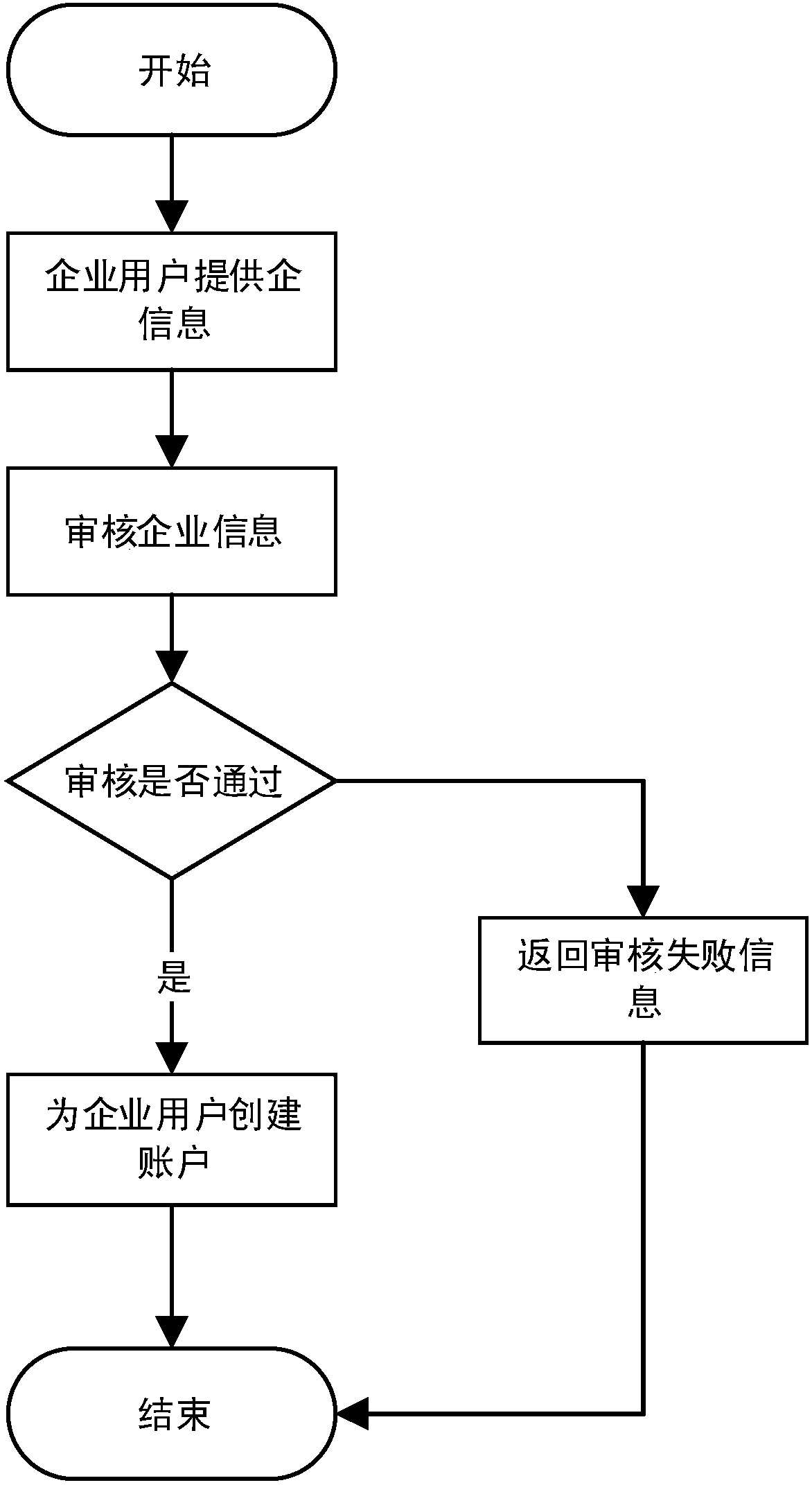 Personal credit information sharing system and method based on block chain