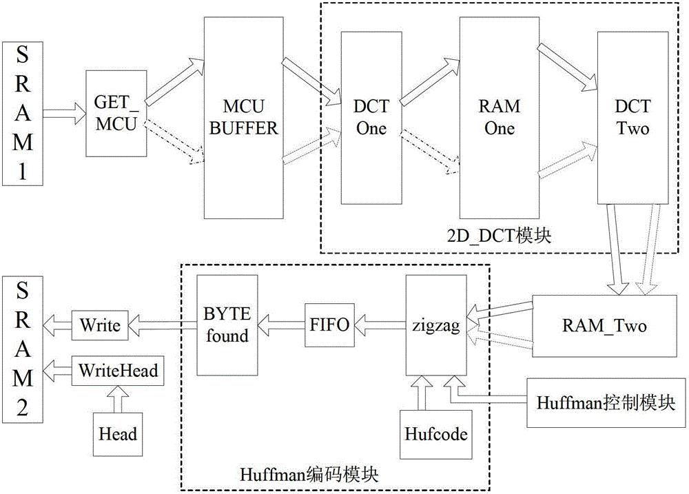 FPGA-based variable compression ratio image compression system and method