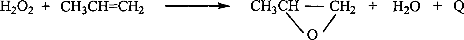 Catalytic distillation method of olefine direct epoxidation