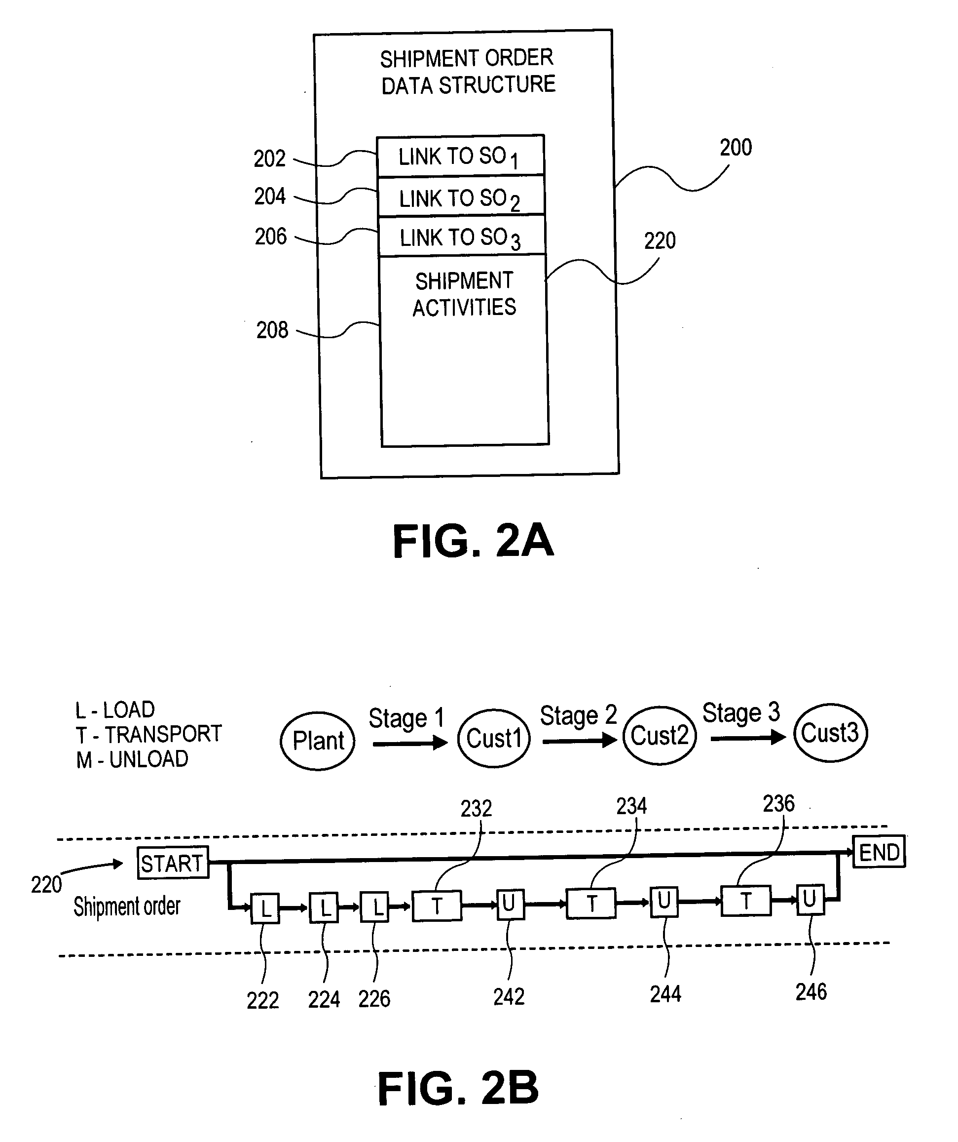 Method and system to model shipments for transportation planning/vehicle scheduling