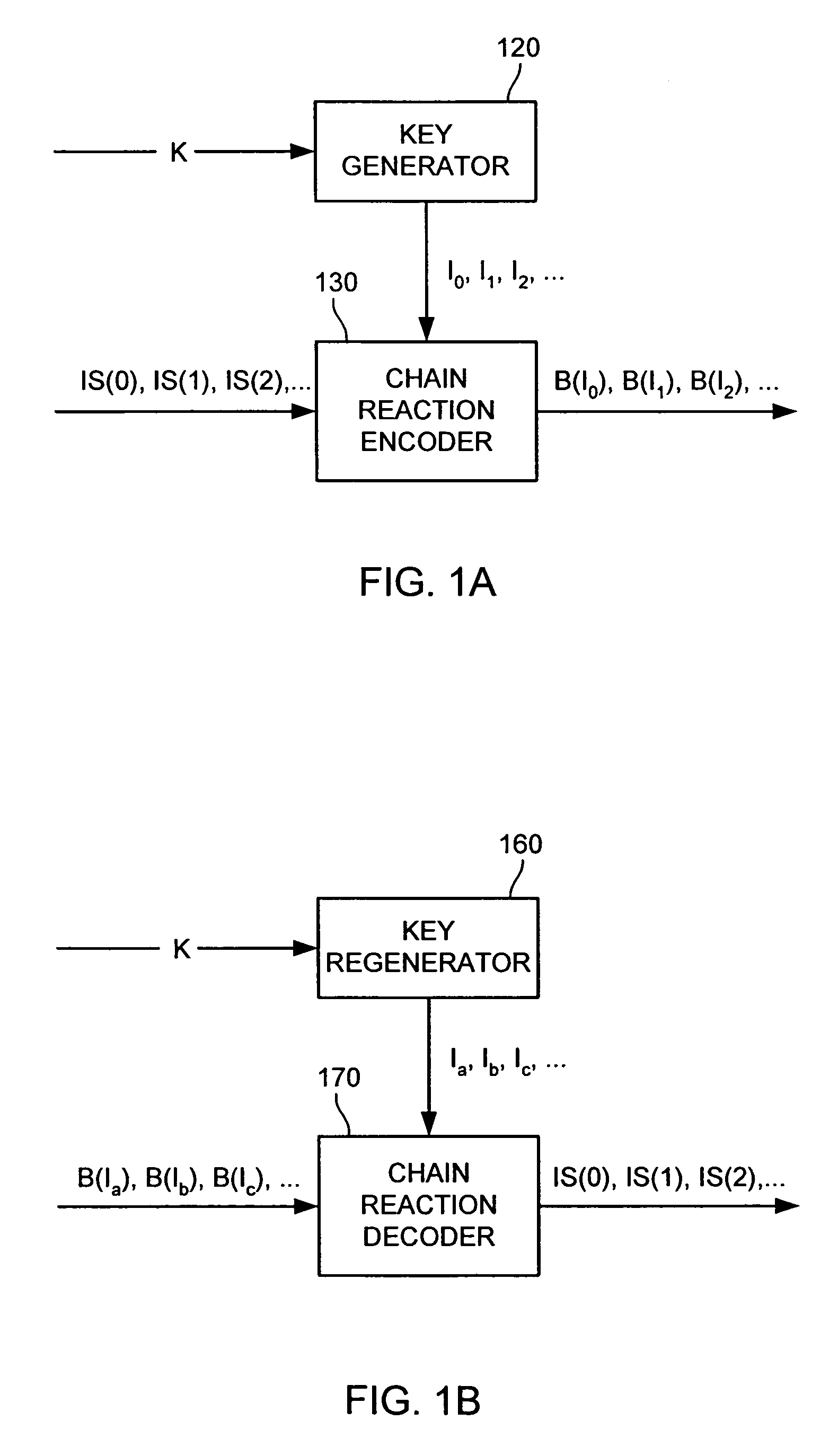 Systematic encoding and decoding of chain reaction codes