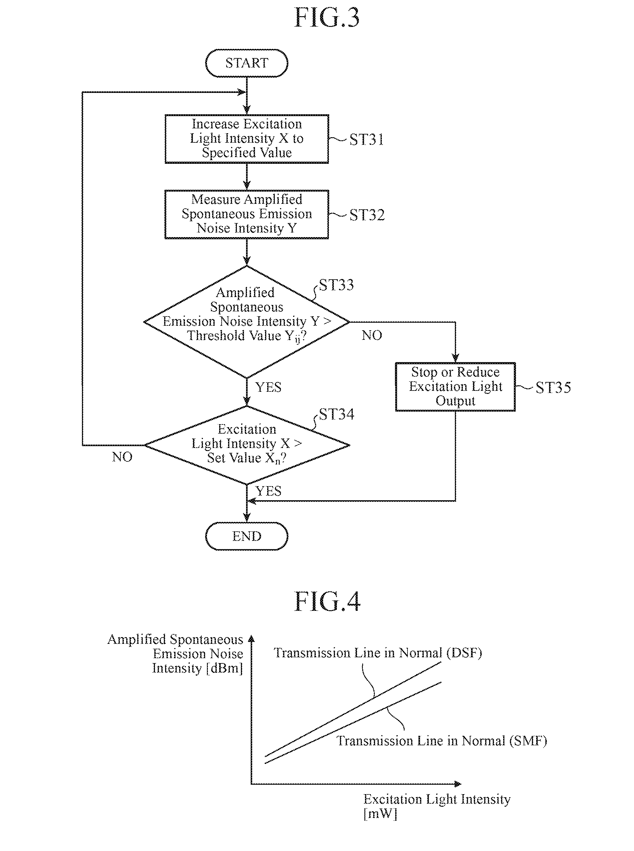 Excitation light source device and optical transmission system