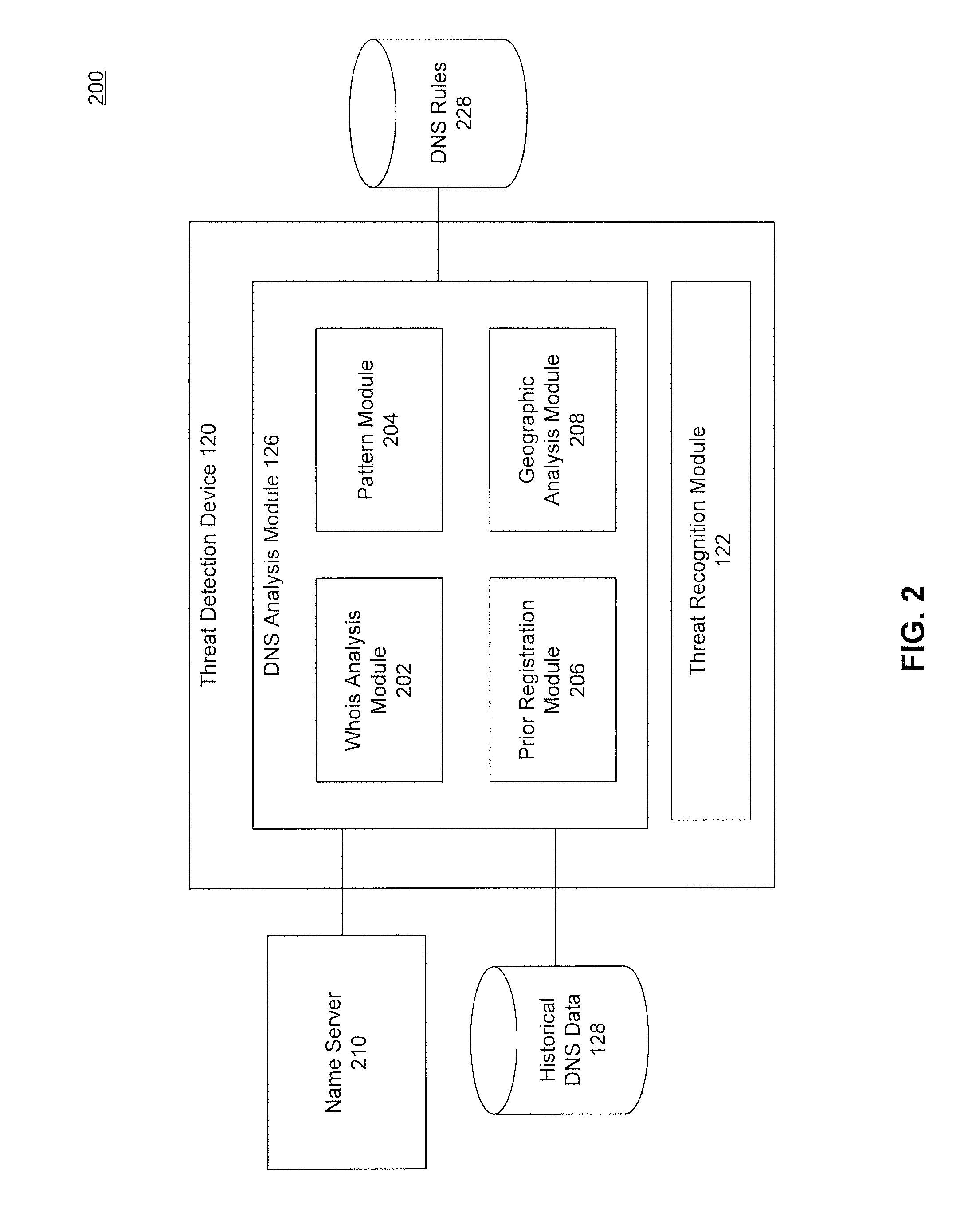 Network Threat Detection and Mitigation Using a Domain Name Service and Network Transaction Data