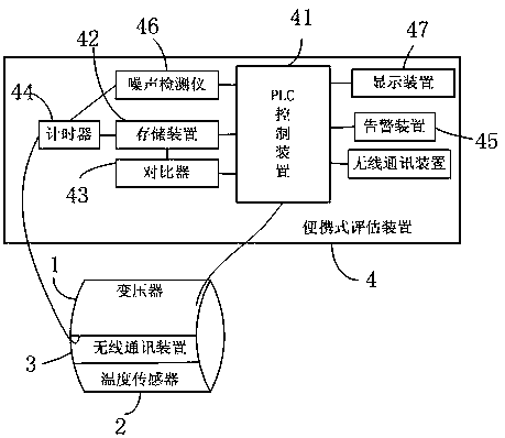 Transformer real-time evaluation device based on noise and temperature