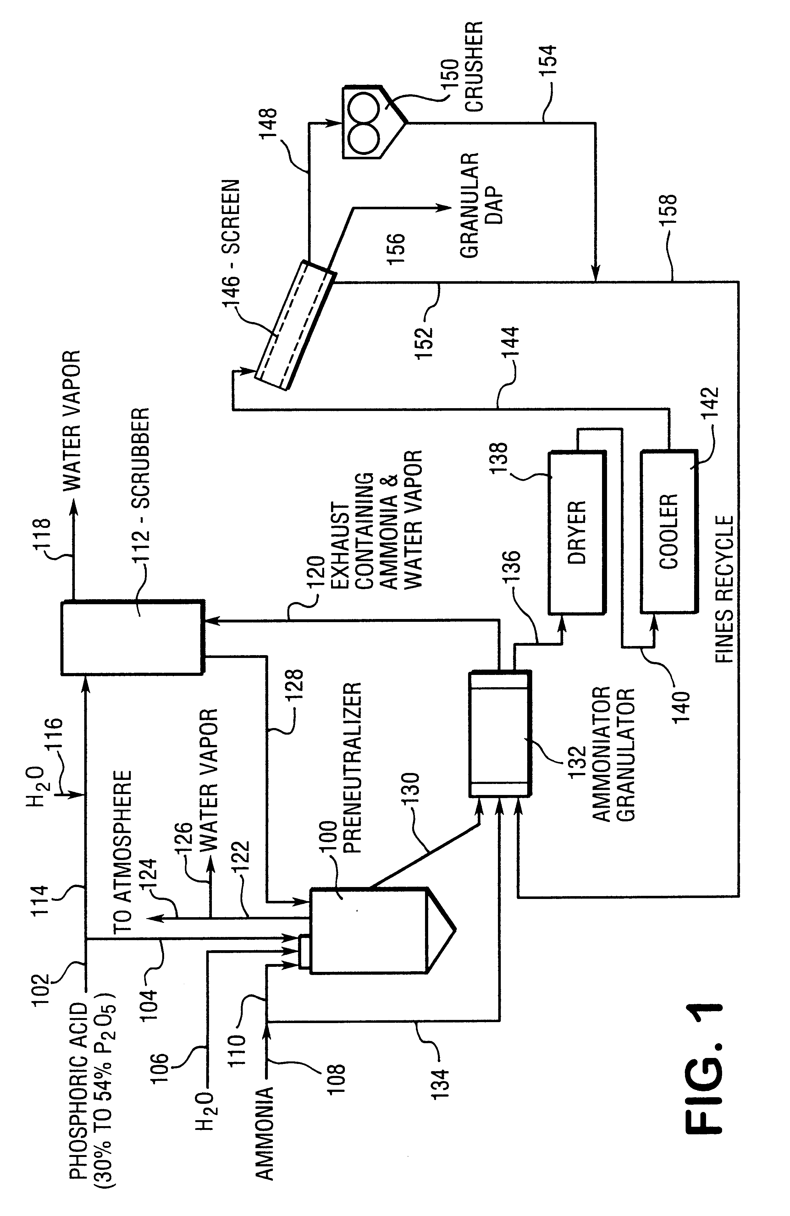 Method for producing fertilizer grade DAP having an increased nitrogen concentration from recycle