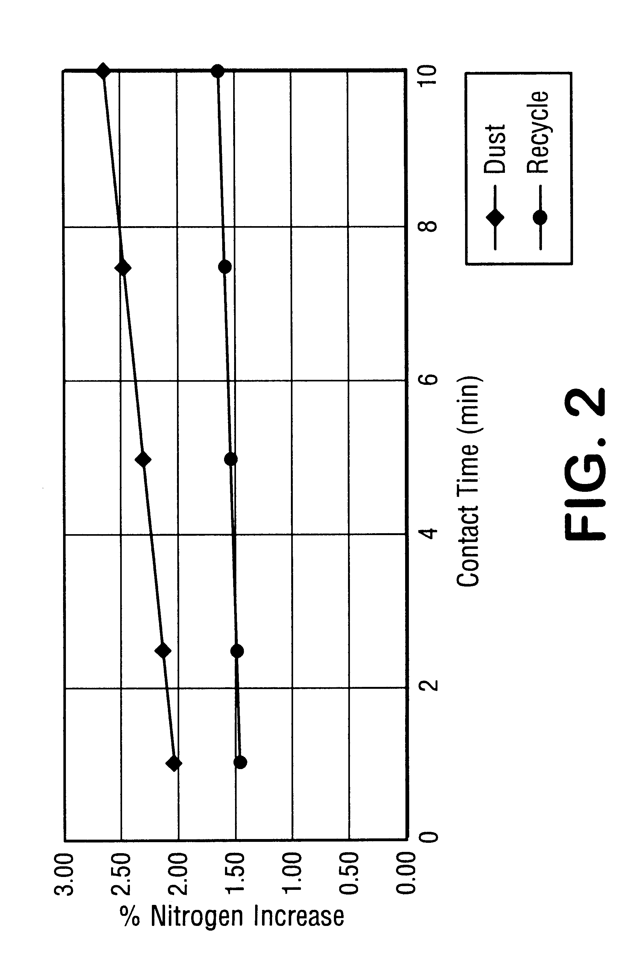 Method for producing fertilizer grade DAP having an increased nitrogen concentration from recycle