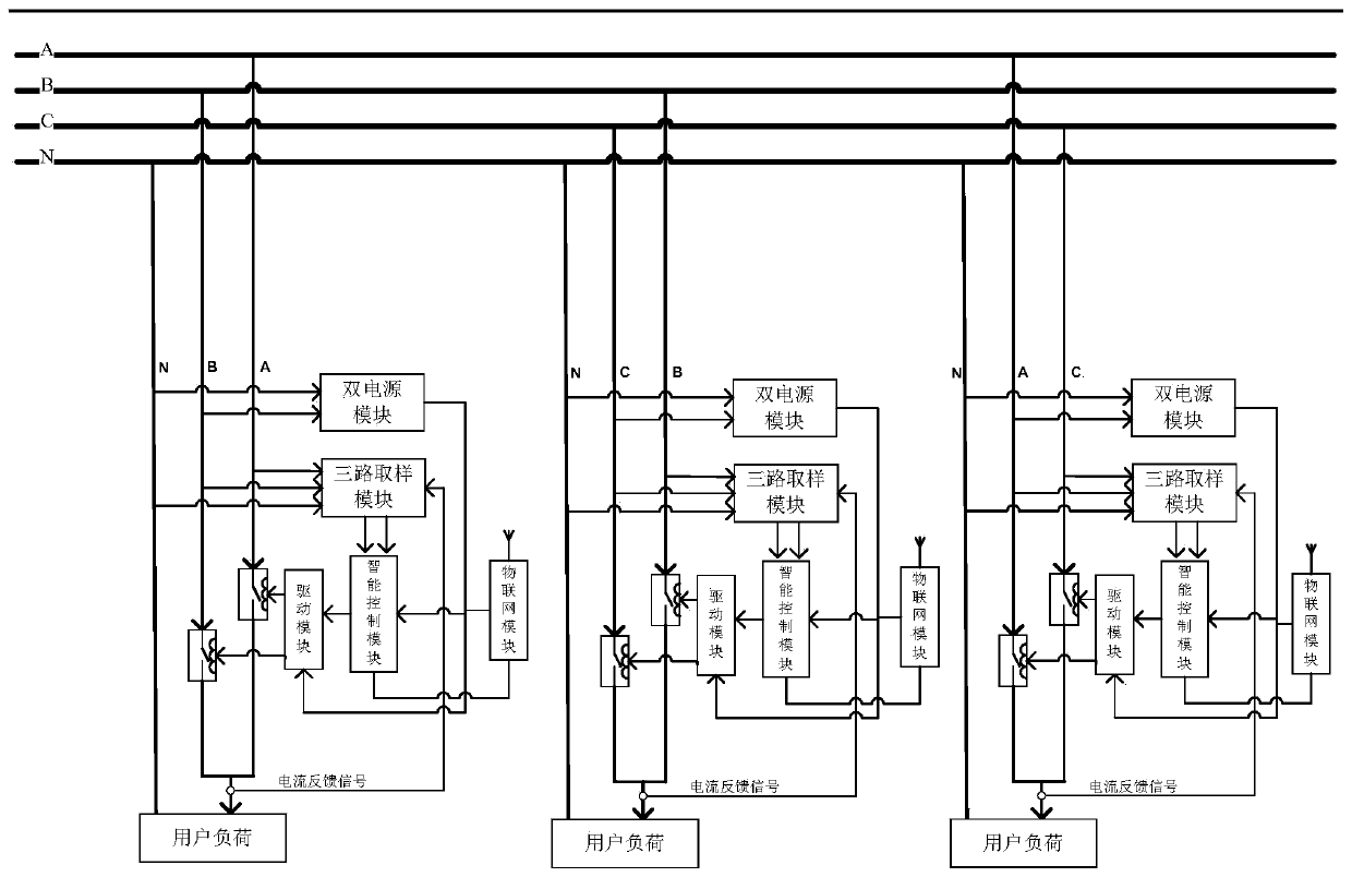 Low-voltage automatic pre-distribution three-phase line balancing device based on Internet of Things and big data