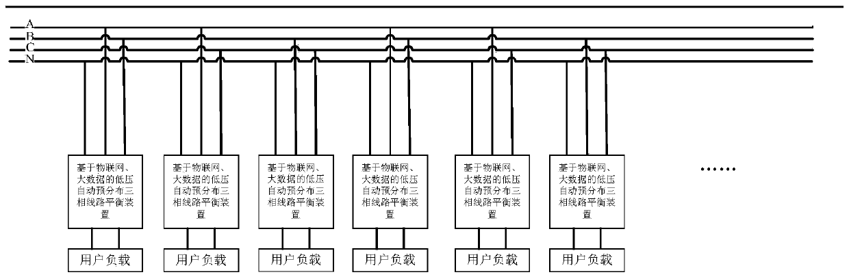 Low-voltage automatic pre-distribution three-phase line balancing device based on Internet of Things and big data