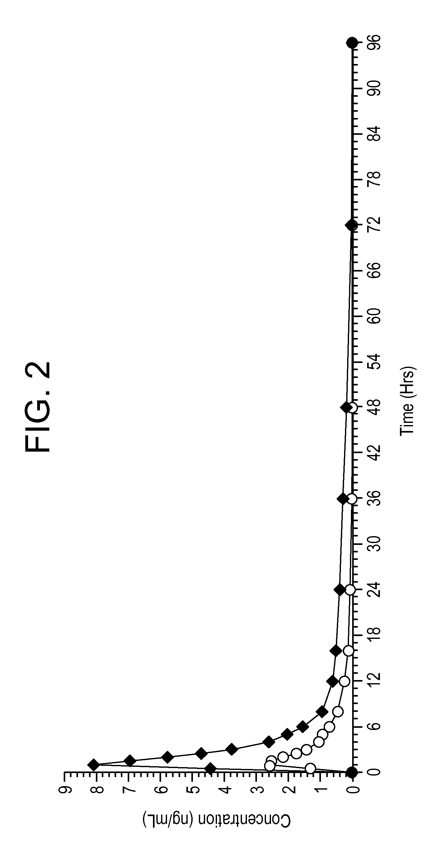 Methods for concomitant administration of colchicine and a second active agent