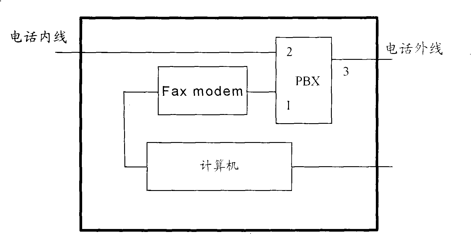 Network fax converter, central network fax service system and network fax method