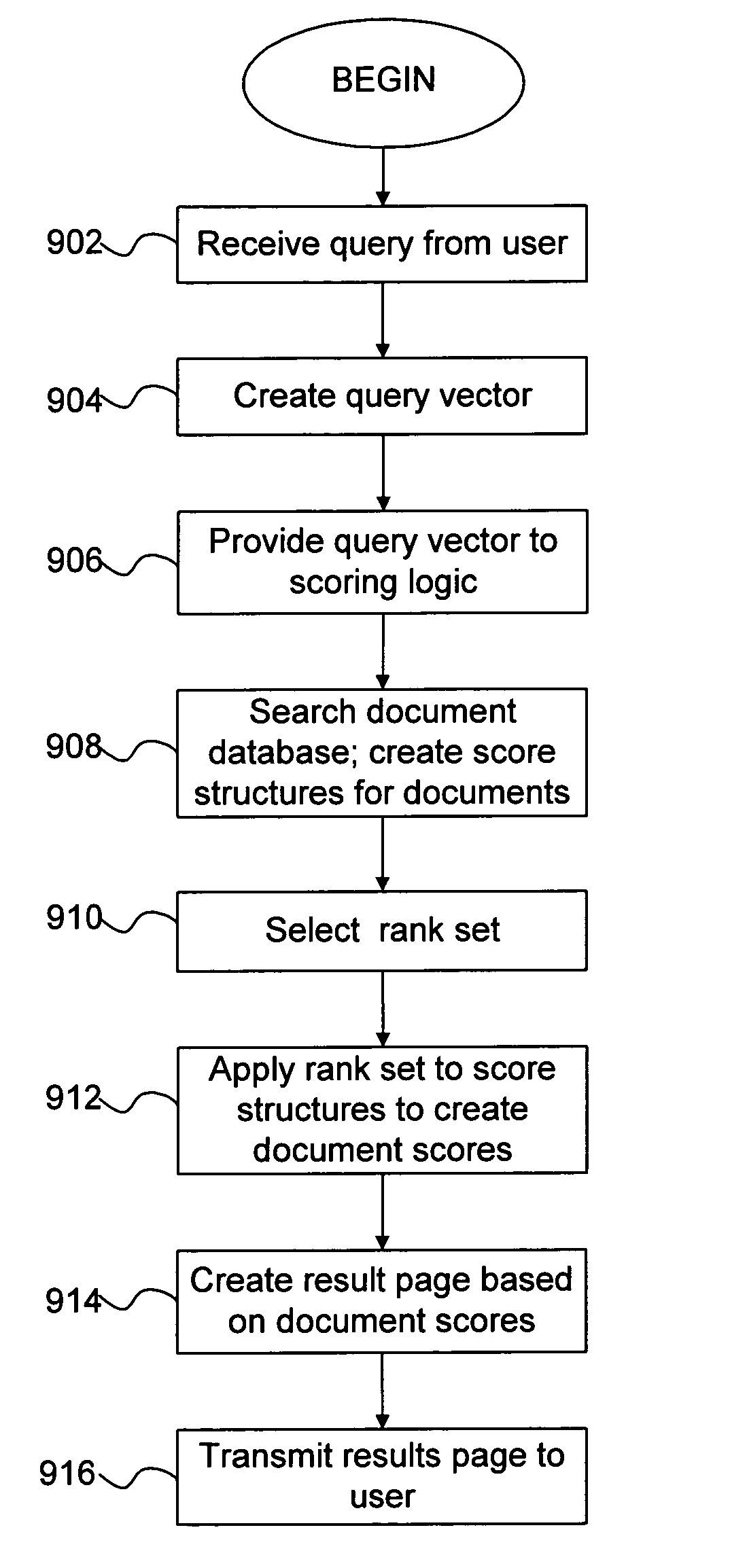 System and method for providing search results with configurable scoring formula