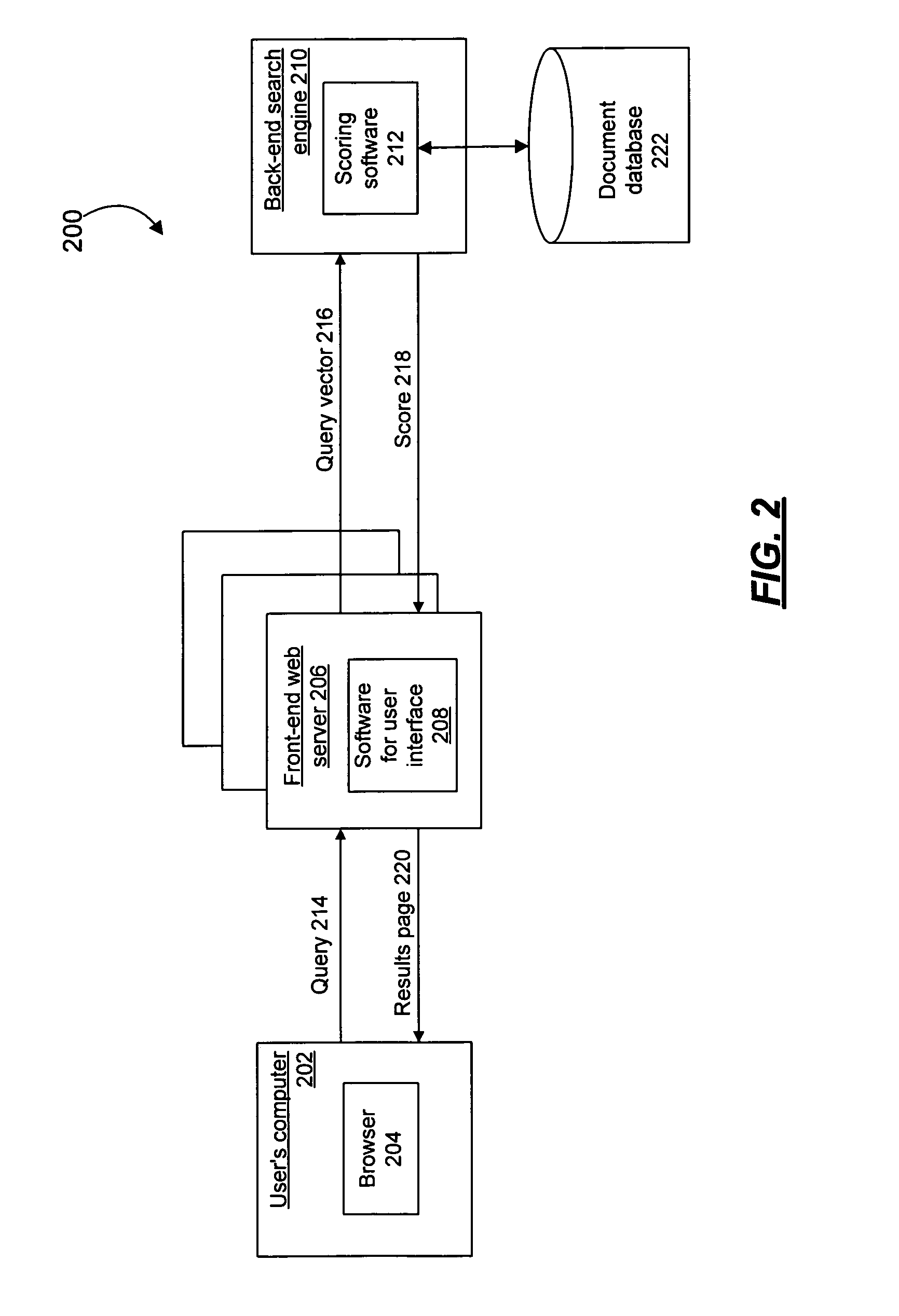 System and method for providing search results with configurable scoring formula