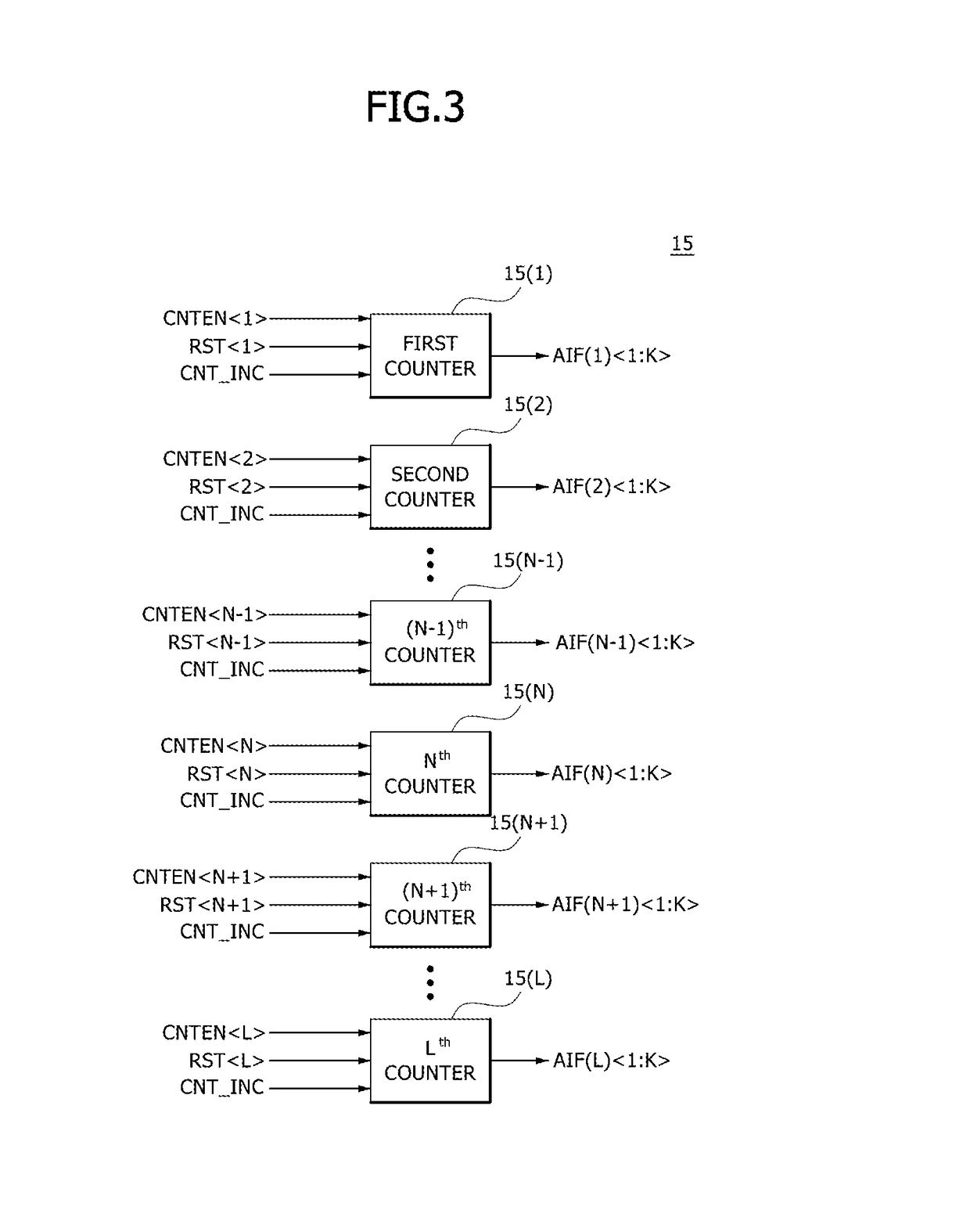 Semiconductor devices