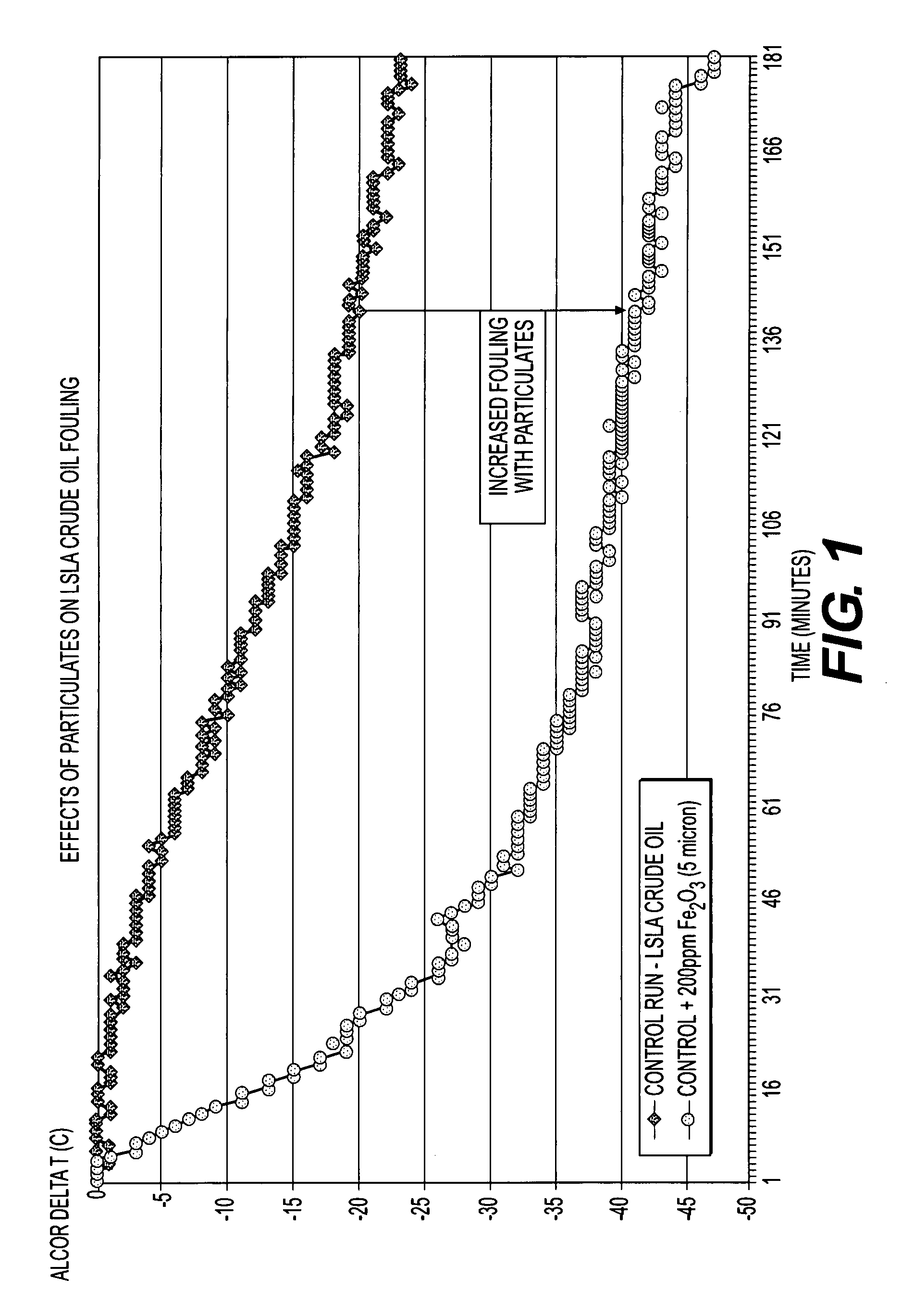 Method of blending high tan and high SBN crude oils and method of reducing particulate induced whole crude oil fouling and asphaltene induced whole crude oil fouling