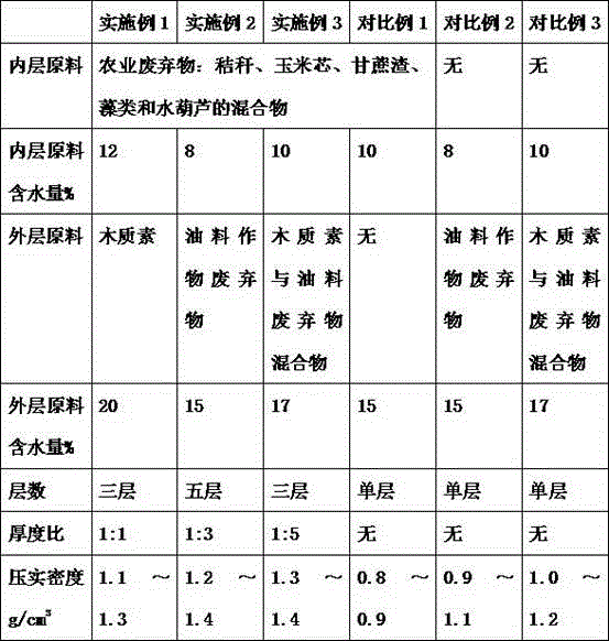 A method for preparing high-density biomass briquettes