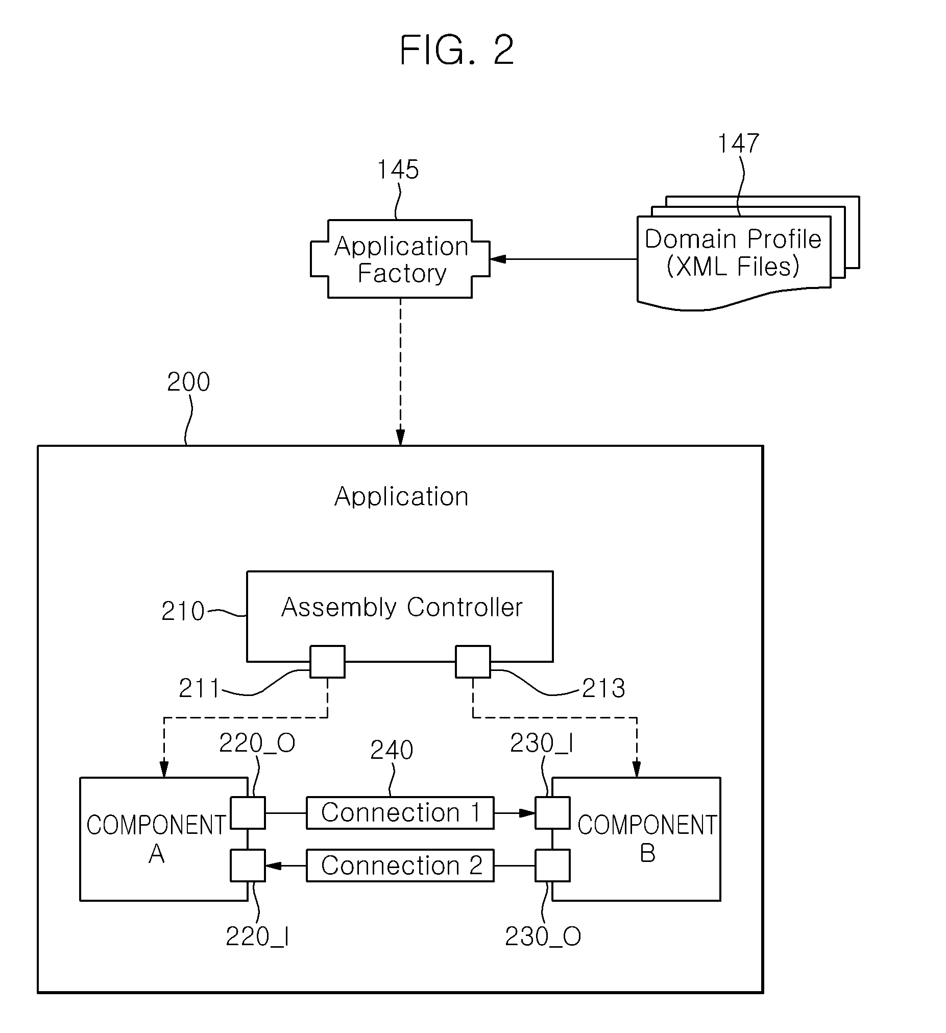Sca system and method for operation waveform application thereof