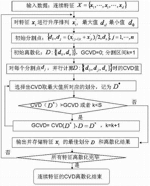 Feature Selection Method of Remote Sensing Image Based on Cramer's V Index