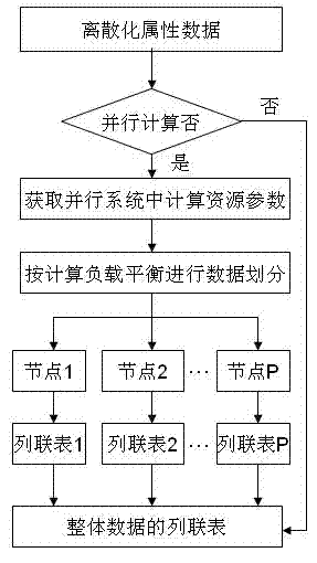 Feature Selection Method of Remote Sensing Image Based on Cramer's V Index