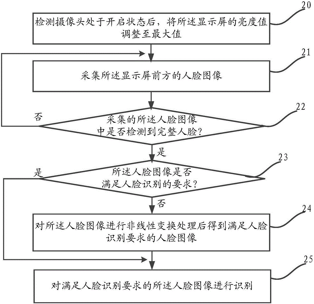 Face recognition method and face recognition device