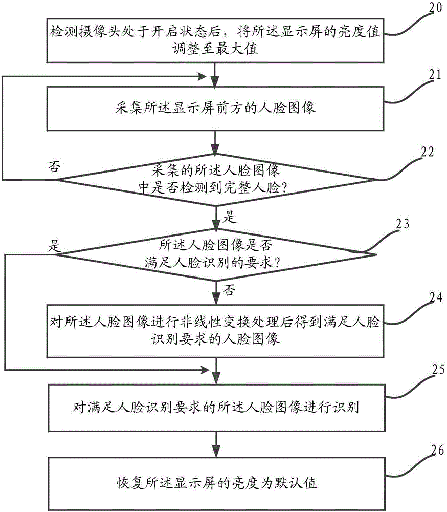 Face recognition method and face recognition device