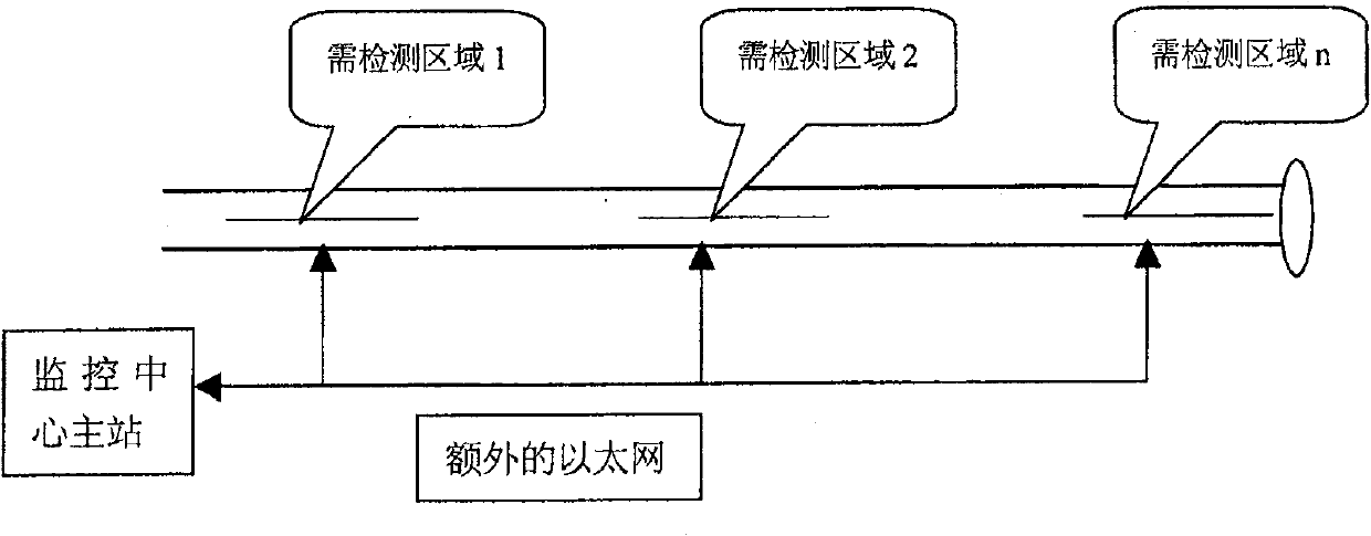 Distributed optical fiber temperature monitoring system