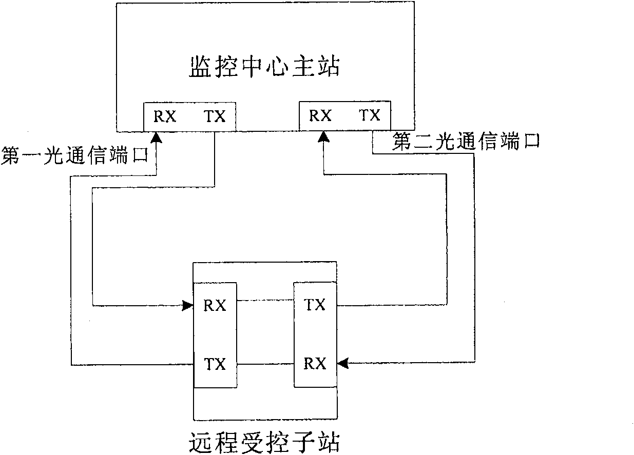 Distributed optical fiber temperature monitoring system