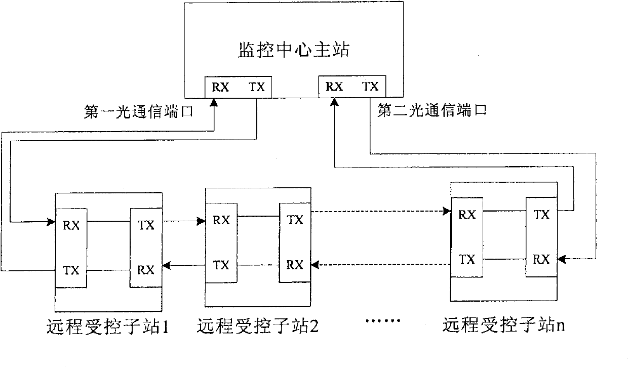 Distributed optical fiber temperature monitoring system