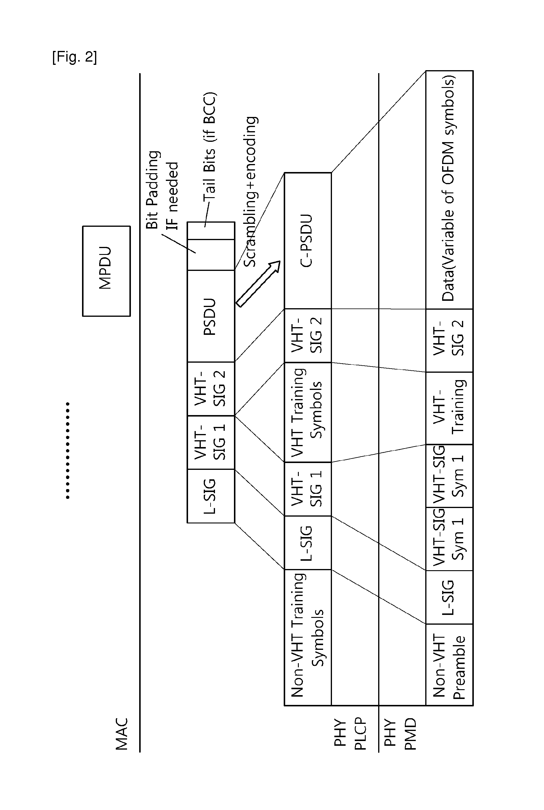 Method and apparatus for transmitting frame in WLAN system