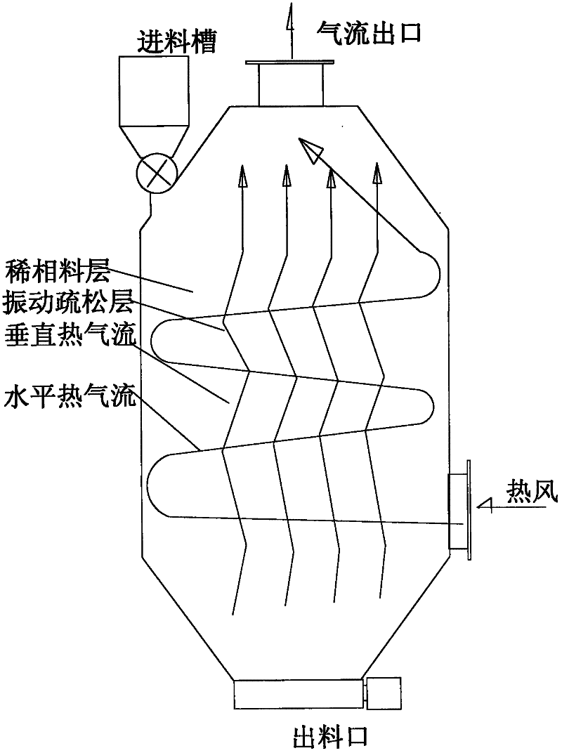 Method and system for drying molding of viscous material