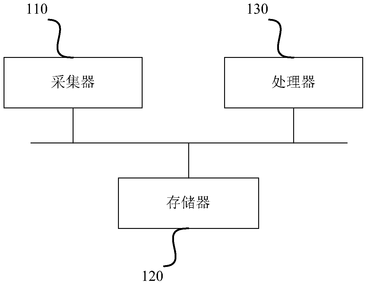 Bubble defect monitoring method and device, server and readable storage medium
