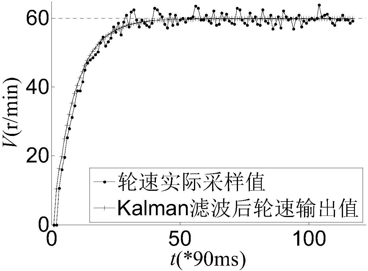 Identification method of robot motor system based on Kalman filtering through calibration of quasi model