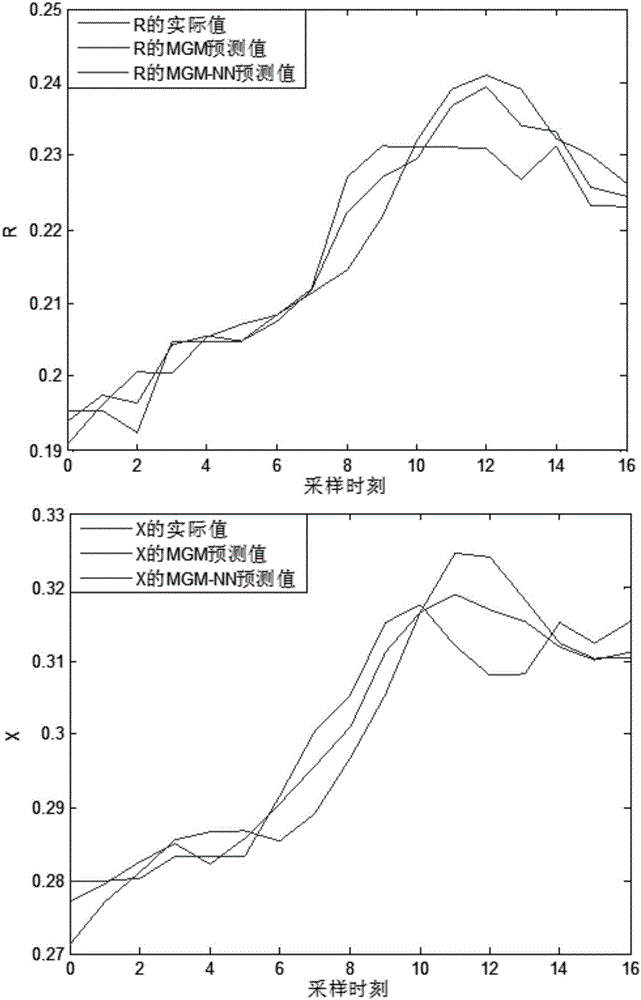 Multivariable-grey-neural-network-based prediction system for residual life of industrial equipment