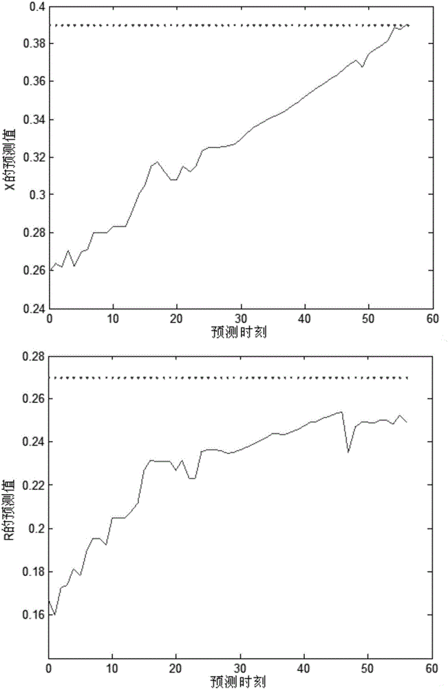 Multivariable-grey-neural-network-based prediction system for residual life of industrial equipment