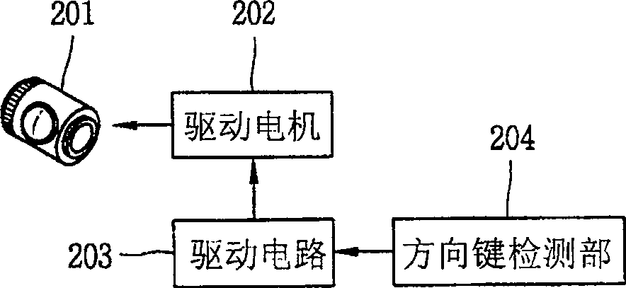 Camera control device of mobile communication terminal with camera and method